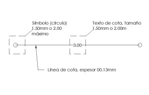 Tipos de cotas – Pie de Plano