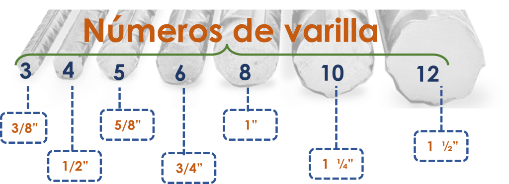 Diámetros de varillas