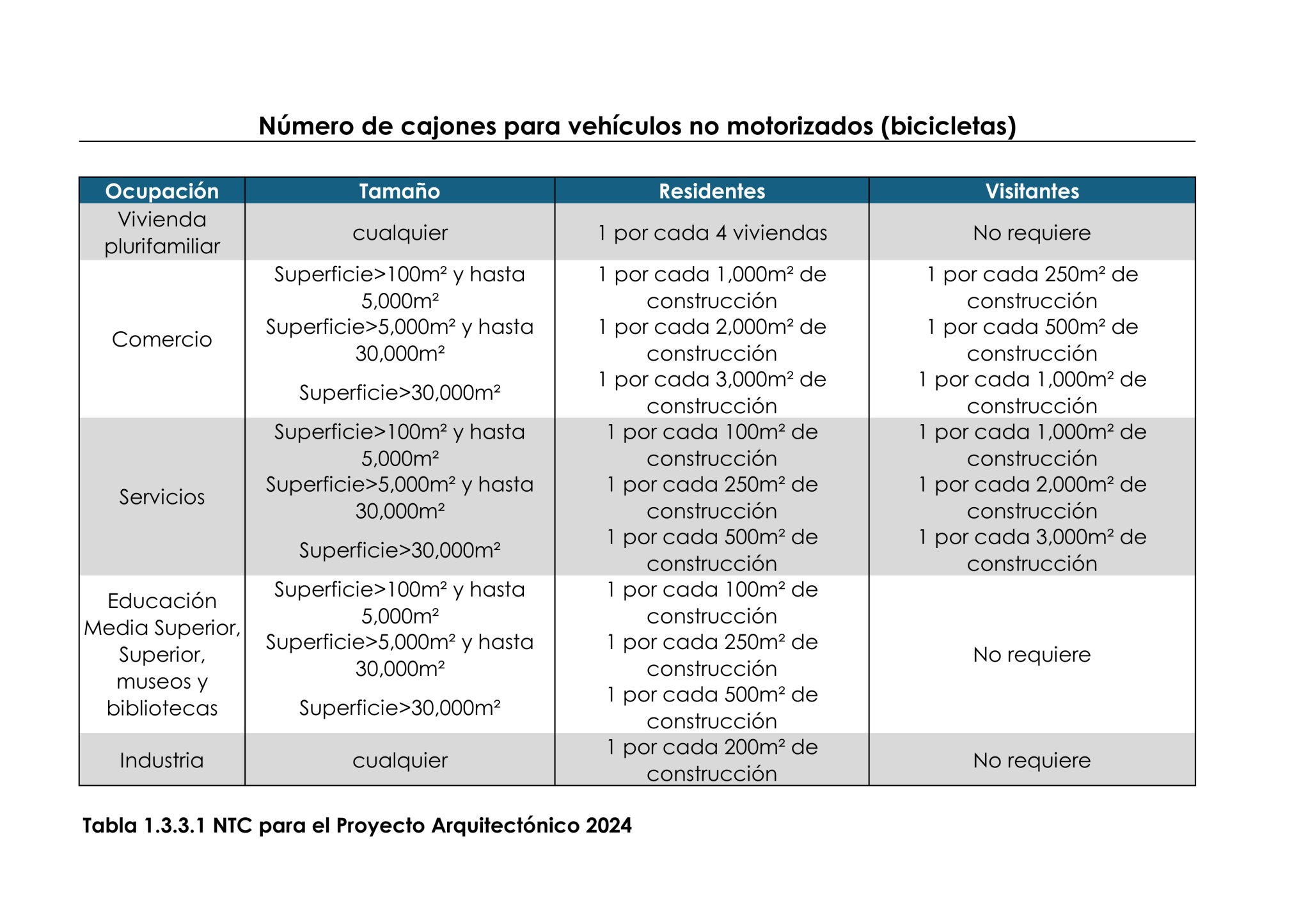 Normas Técnicas Complementarias para el Proyecto Arquitectónico