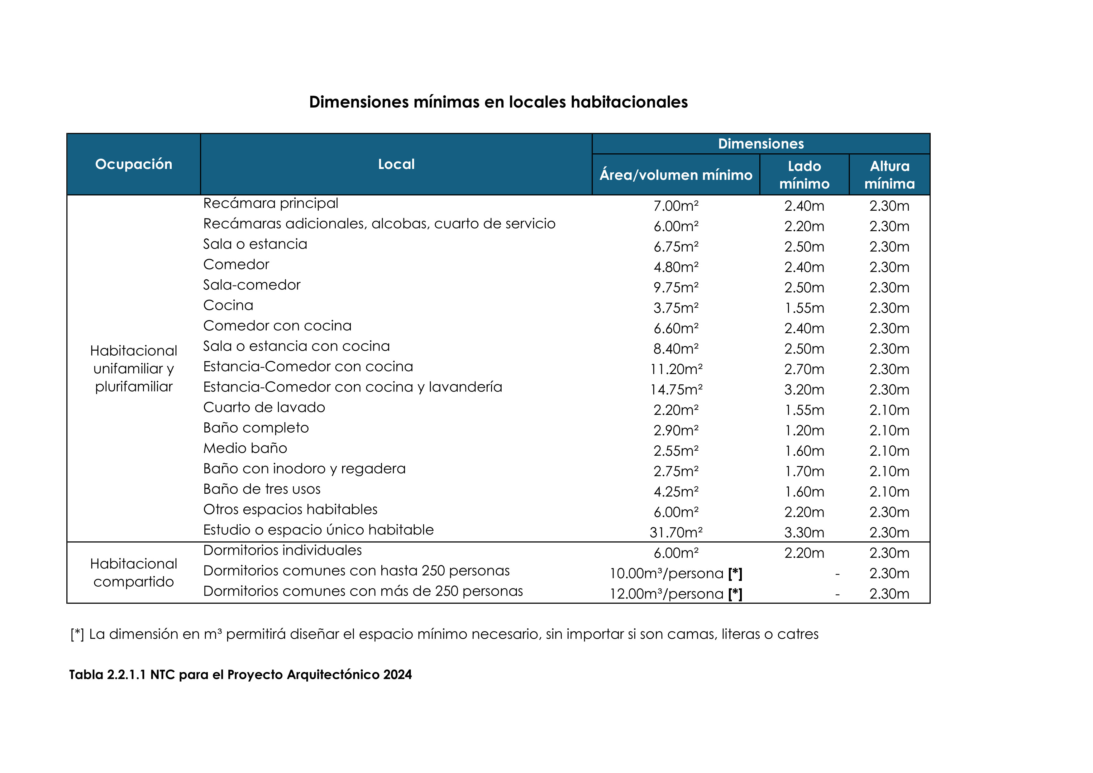 Normas Técnicas Complementarias para el Proyecto Arquitectónico