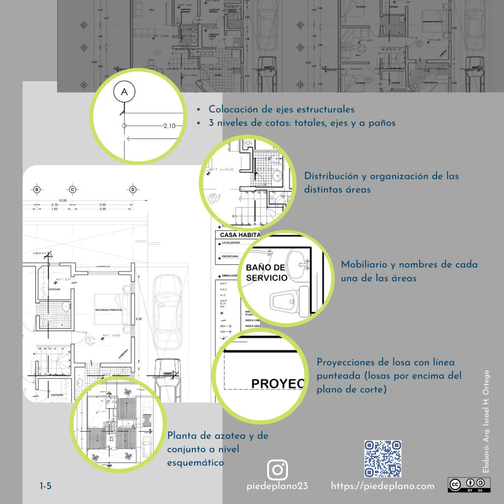 Simbología arquitectónica