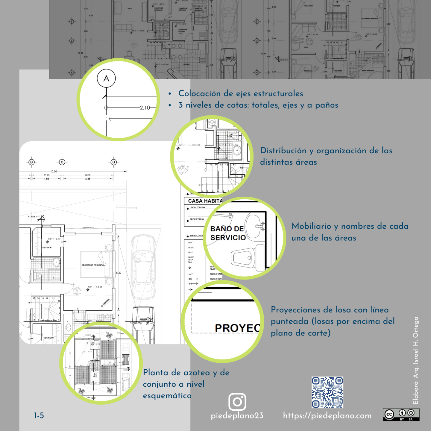Simbología arquitectónica – Pie de Plano