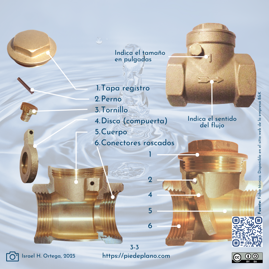 qué es una válvula check – Pie de Plano